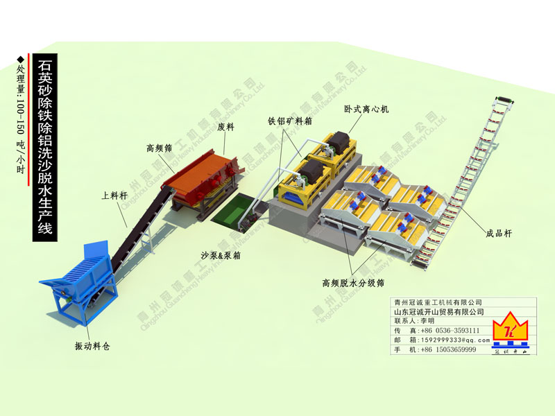 石英砂選礦設(shè)備 石英砂選礦設(shè)備