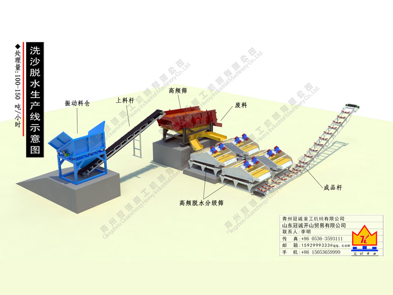 石英沙洗沙脫水生產(chǎn)線(xiàn)