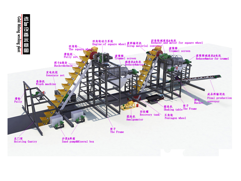 選礦設備生產(chǎn)線